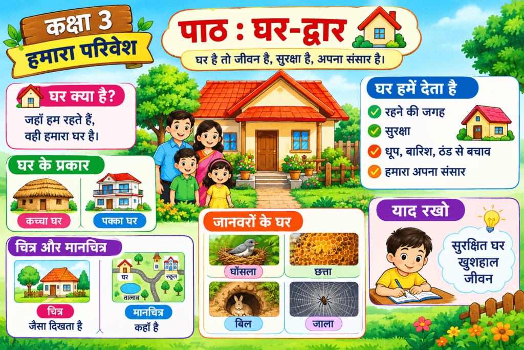 घर-द्वार |कक्षा 3 — हमारा परिवेश