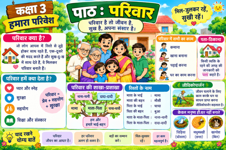 परिवार class 3